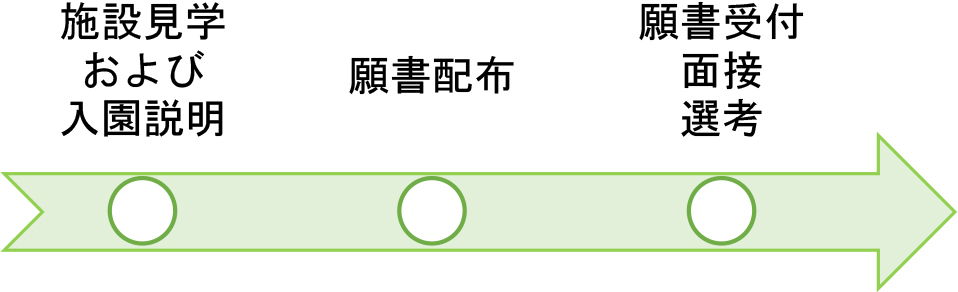 応募の流れ