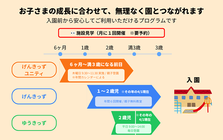 入園前プログラム